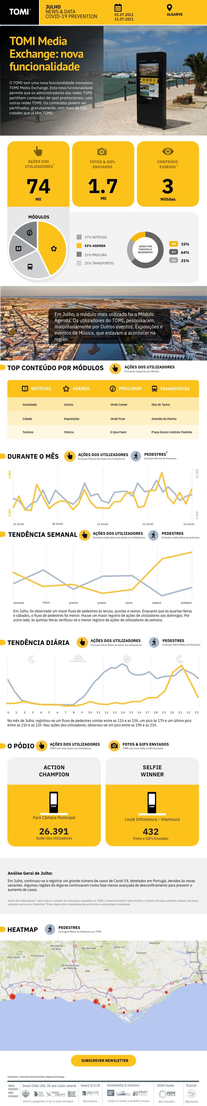 Report