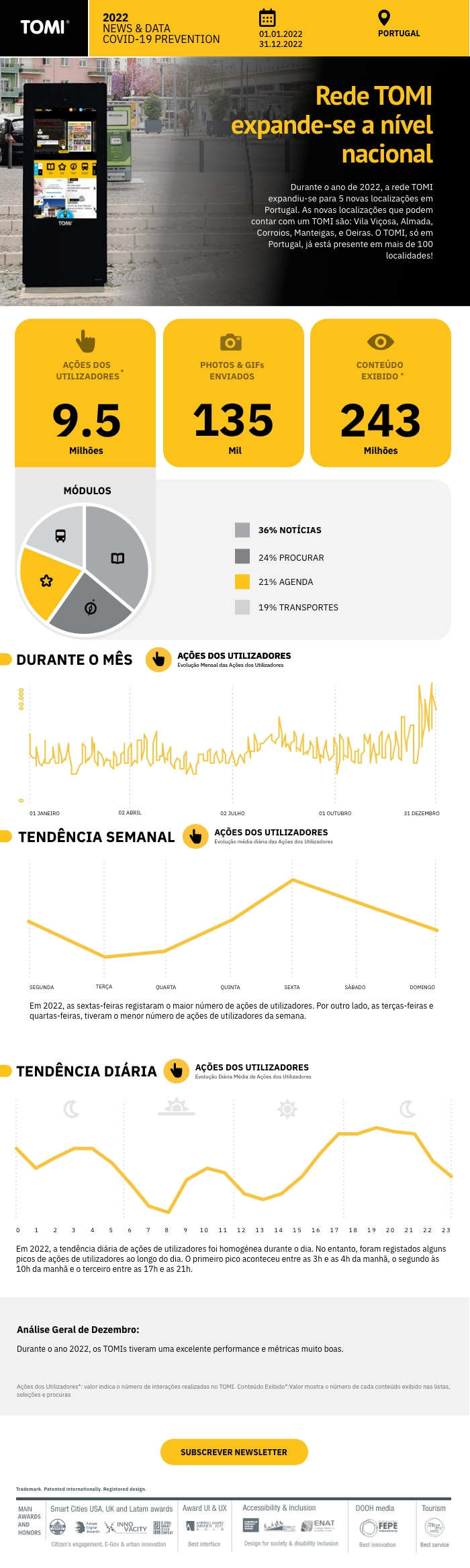 Report