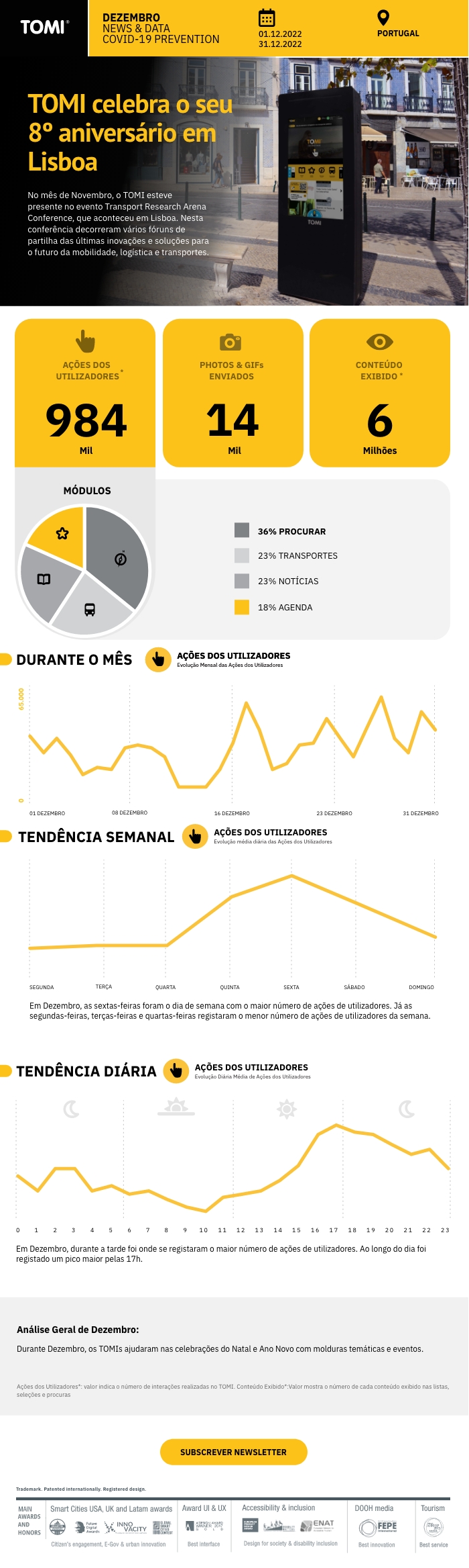 Report